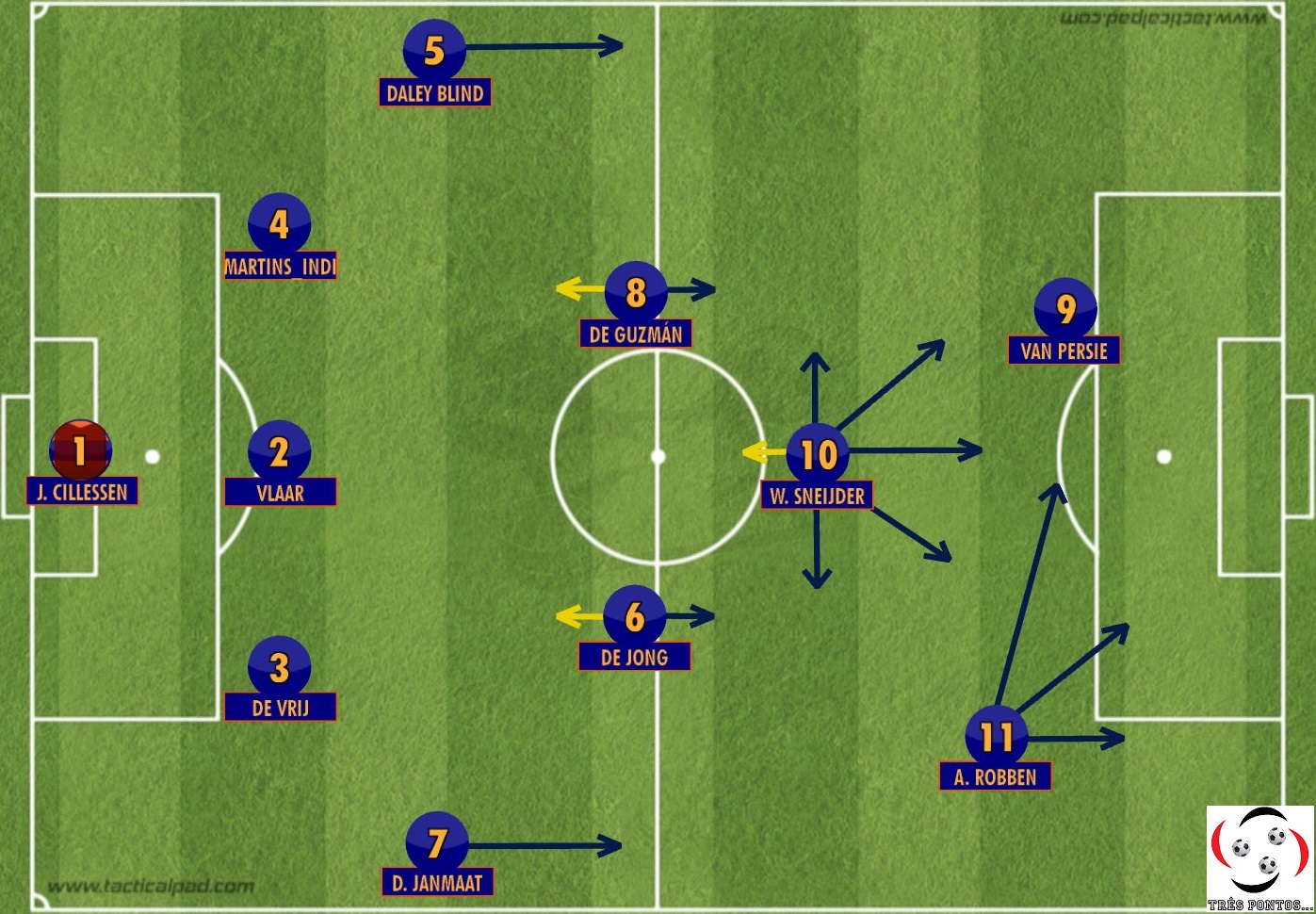 Holanda 5 x 1 Espanha: apocalipse do tiki-taka - Rede Brasil Atual