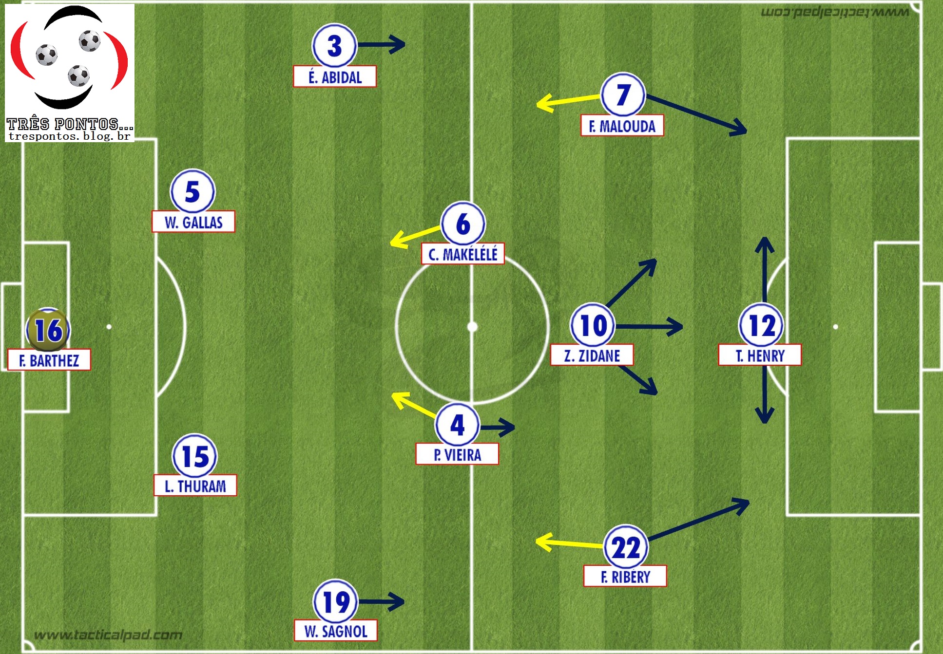 09/07/2006 - Itália 1 x 1 França - Três Pontos